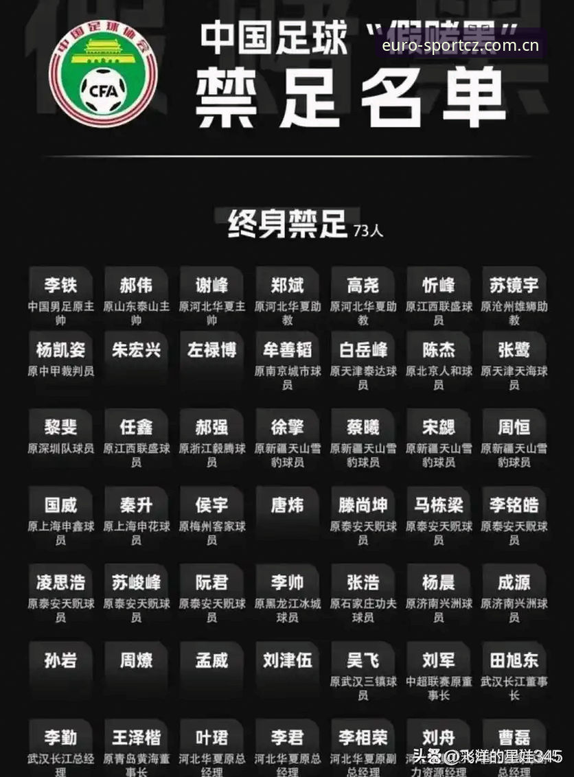 为何足协第三批禁足名单引发如此多关注？从平台视角看中国足球的转型之路